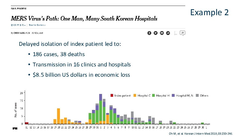 Example 2 Delayed isolation of index patient led to: • 186 cases, 38 deaths