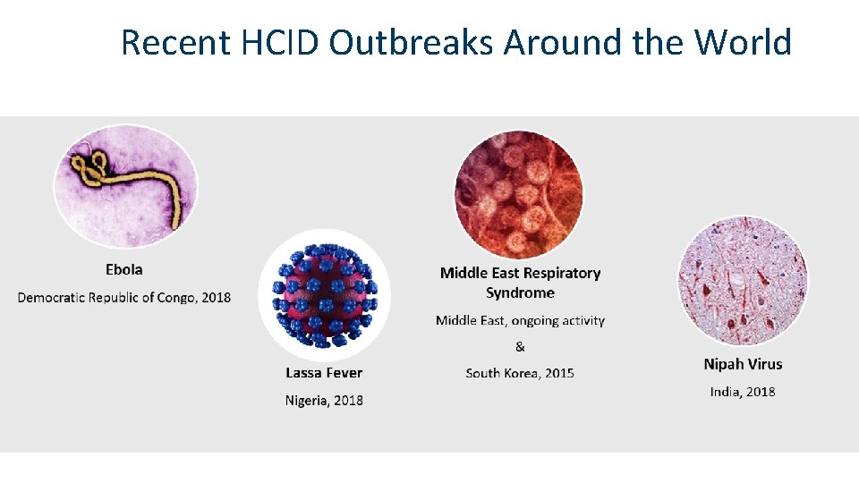 Recent HCID Outbreaks Around the World 