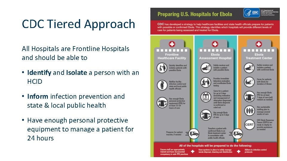 CDC Tiered Approach All Hospitals are Frontline Hospitals and should be able to •