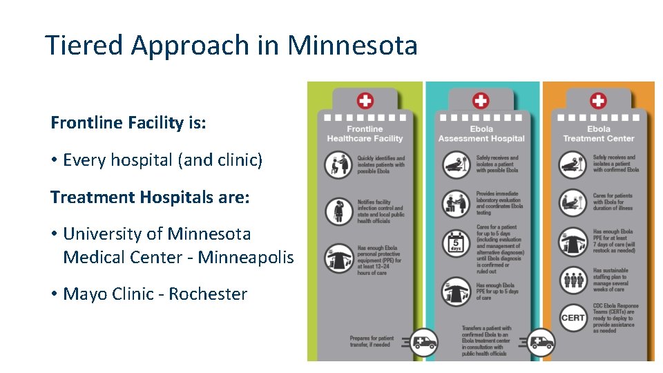 Tiered Approach in Minnesota Frontline Facility is: • Every hospital (and clinic) Treatment Hospitals