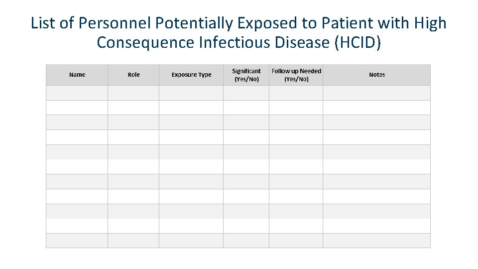 List of Personnel Potentially Exposed to Patient with High Consequence Infectious Disease (HCID) 