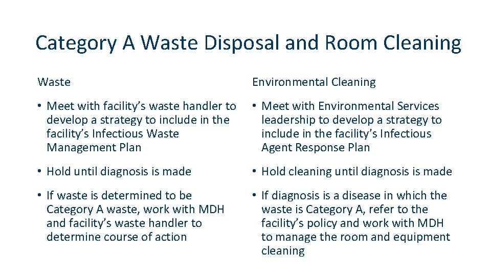 Category A Waste Disposal and Room Cleaning Waste Environmental Cleaning • Meet with facility’s