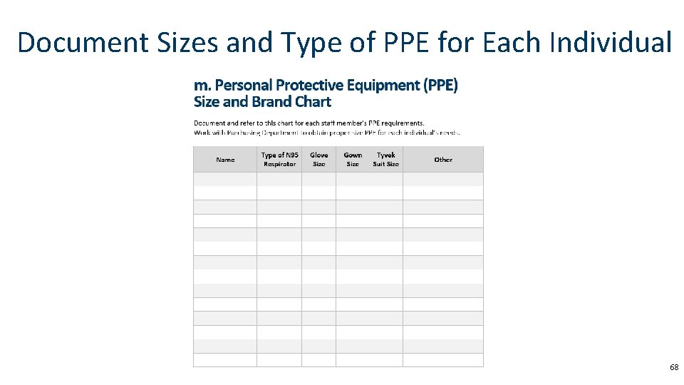 Document Sizes and Type of PPE for Each Individual 68 