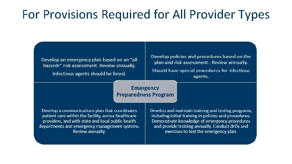 For Provisions Required for All Provider Types 