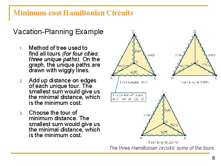 Minimum-cost Hamiltonian Circuits Vacation-Planning Example 1. 2. 3. Method of tree used to find