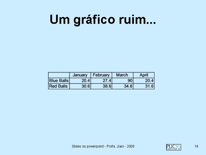 Um gráfico ruim. . . Slides no powerpoint - Profa. Jiani - 2008 18