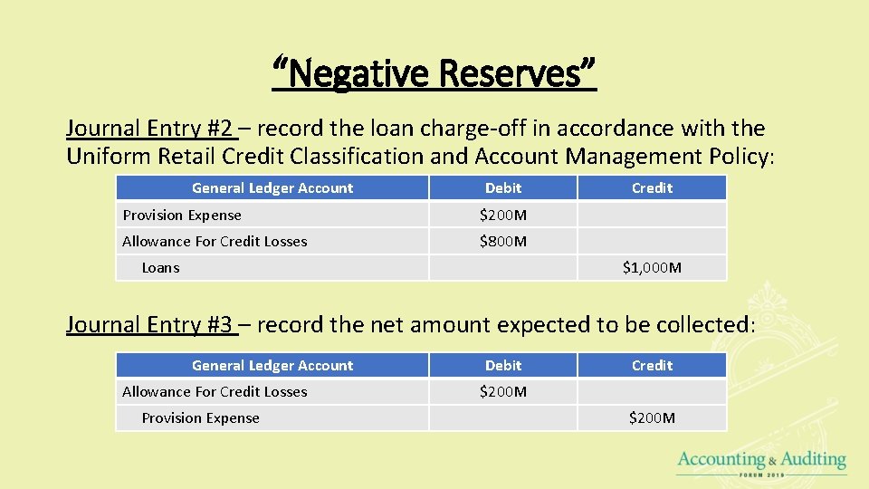 “Negative Reserves” Journal Entry #2 – record the loan charge-off in accordance with the