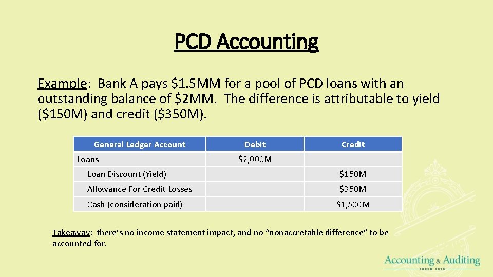 PCD Accounting Example: Bank A pays $1. 5 MM for a pool of PCD