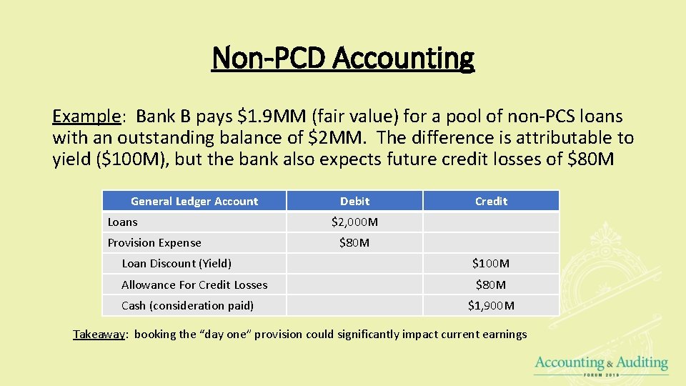 Non-PCD Accounting Example: Bank B pays $1. 9 MM (fair value) for a pool