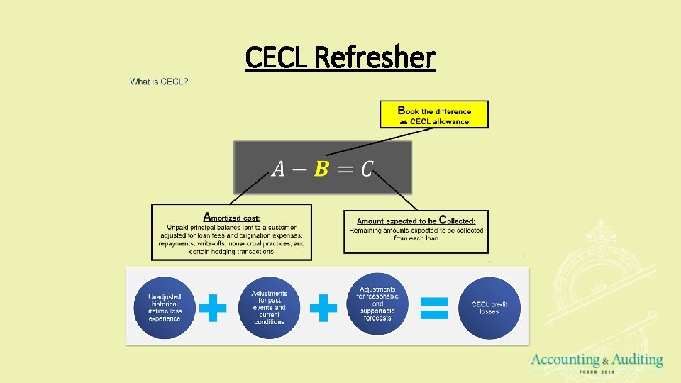 CECL Refresher 