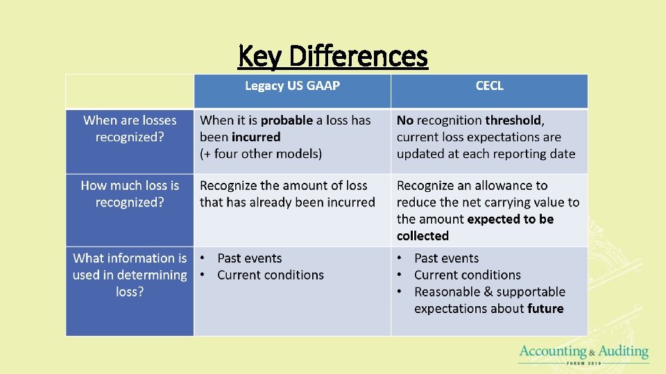 Key Differences 