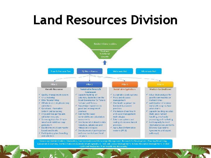 Land Resources Division 