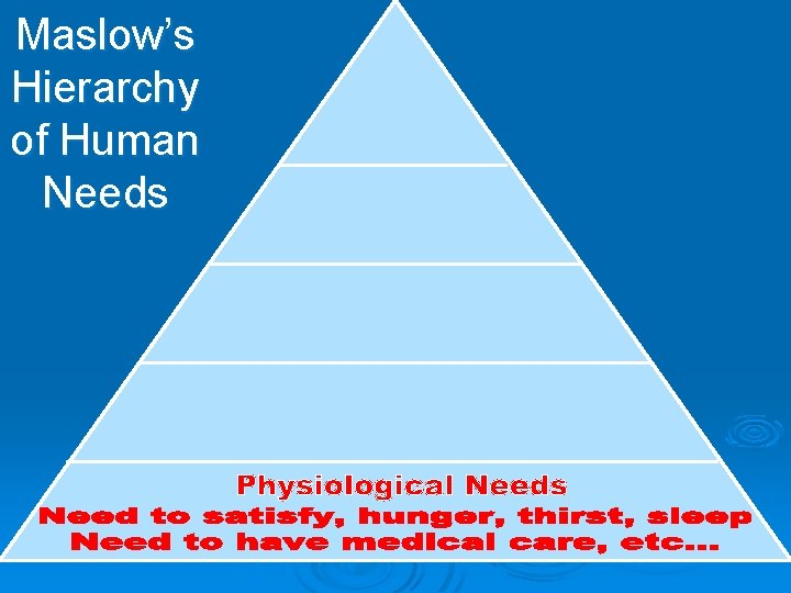 Maslow’s Hierarchy of Human Needs 