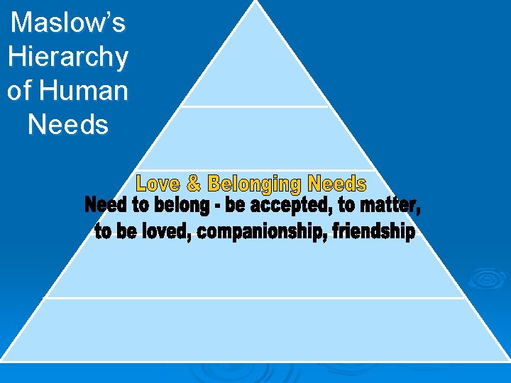 Maslow’s Hierarchy of Human Needs 