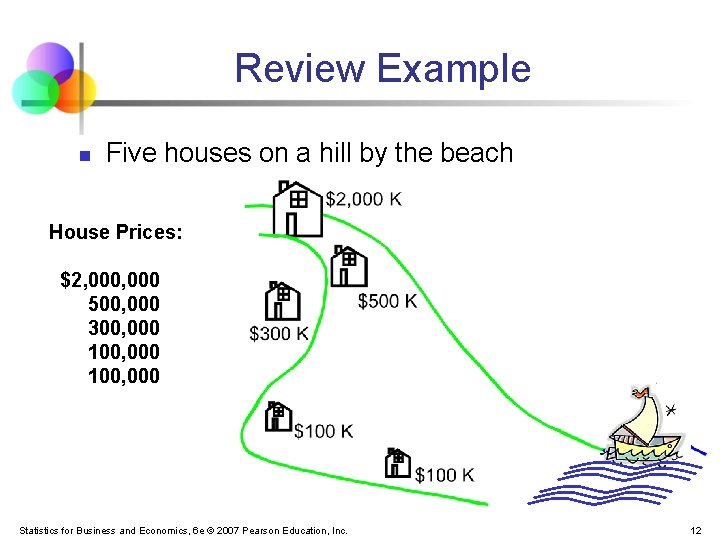 Review Example n Five houses on a hill by the beach House Prices: $2,
