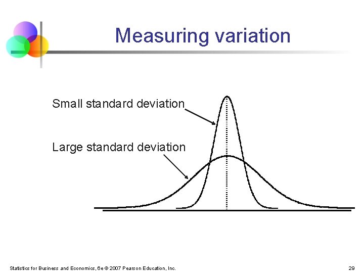 Measuring variation Small standard deviation Large standard deviation Statistics for Business and Economics, 6
