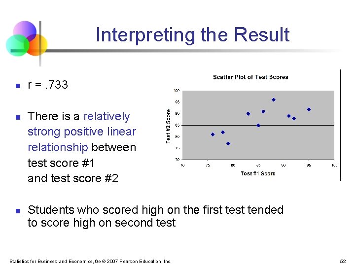 Interpreting the Result n n n r =. 733 There is a relatively strong