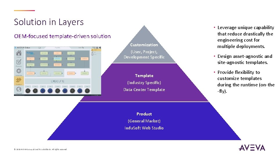 Solution in Layers OEM-focused template-driven solution Customization (User, Project, Development Specific Template (Industry Specific)