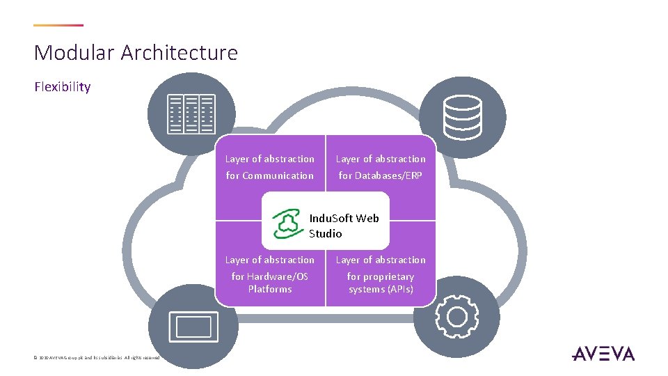 Modular Architecture Flexibility Layer of abstraction for Communication for Databases/ERP Indu. Soft Web Studio