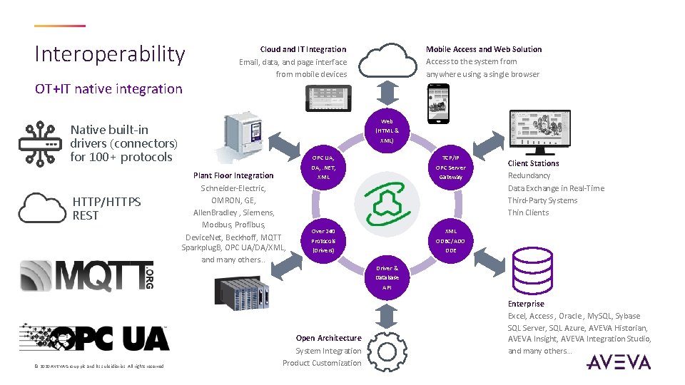 Interoperability OT+IT native integration Web (HTML & XML) Native built-in drivers (connectors) for 100+