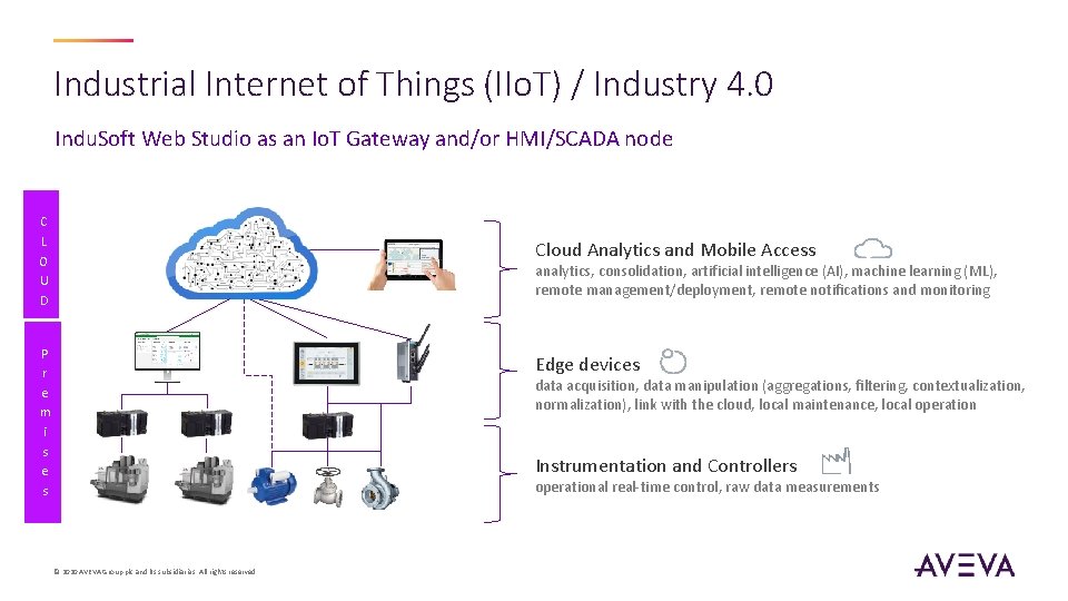 Industrial Internet of Things (IIo. T) / Industry 4. 0 Indu. Soft Web Studio
