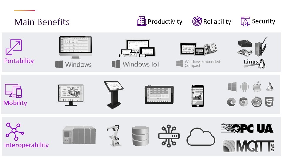 Main Benefits Portability Mobility Interoperability Productivity Reliability Security 