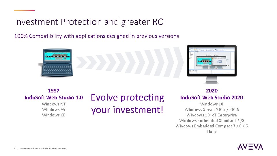 Investment Protection and greater ROI 100% Compatibility with applications designed in previous versions 1997