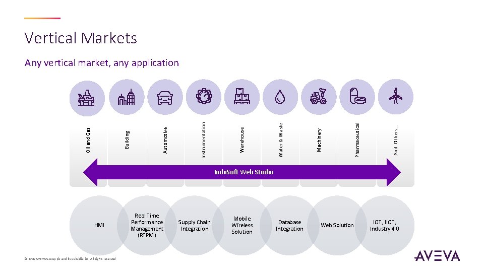 Vertical Markets And Others… Pharmaceutical Machinery Water & Waste Warehouse Instrumentation Automotive Building Oil