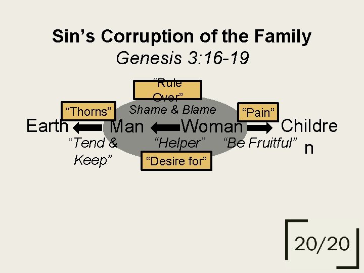Sin’s Corruption of the Family Genesis 3: 16 -19 “Thorns” Earth “Rule Over” “One