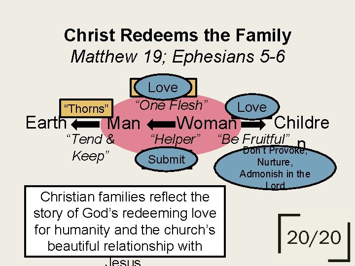 Christ Redeems the Family Matthew 19; Ephesians 5 -6 “Rule “Thorns” Earth Love Over”