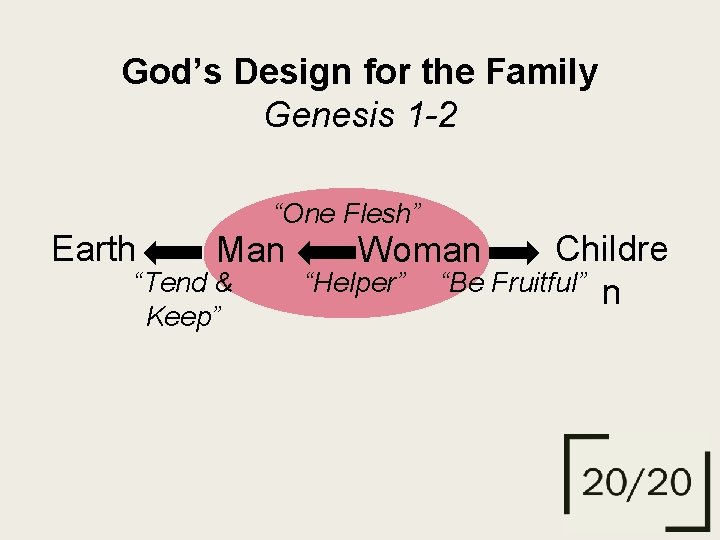 God’s Design for the Family Genesis 1 -2 Earth “One Flesh” Man “Tend &