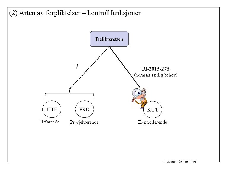 (2) Arten av forpliktelser – kontrollfunksjoner Deliktsretten ? Rt-2015 -276 (normalt særlig behov) UTF