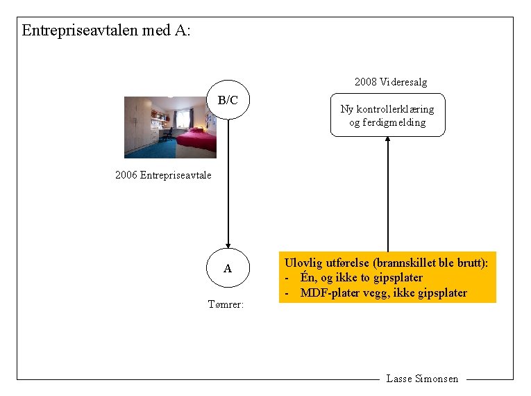 Entrepriseavtalen med A: 2008 Videresalg B/C Ny kontrollerklæring og ferdigmelding 2006 Entrepriseavtale A Tømrer: