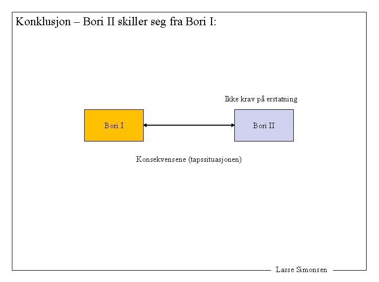 Konklusjon – Bori II skiller seg fra Bori I: Ikke krav på erstatning Bori