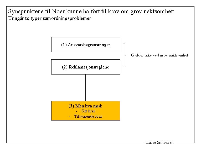 Synspunktene til Noer kunne ha ført til krav om grov uaktsomhet: Unngår to typer