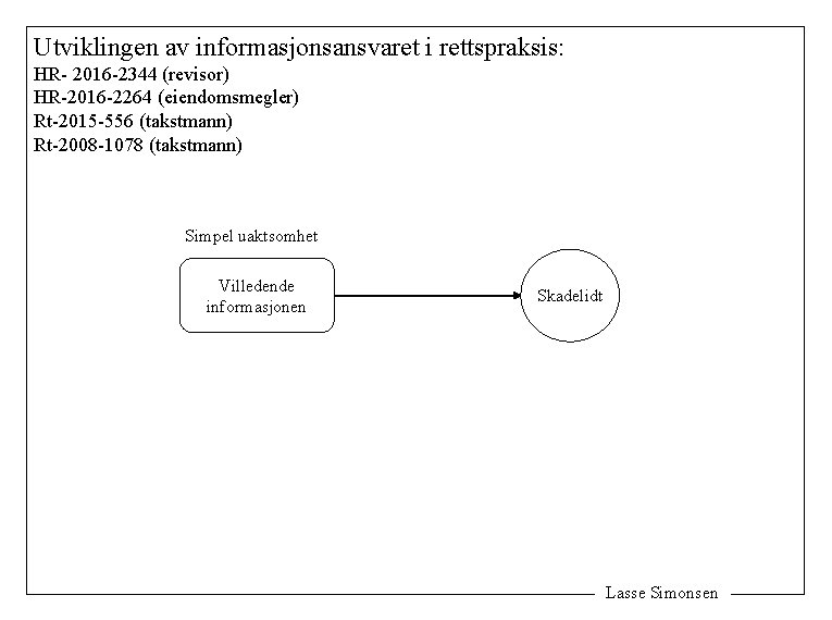 Utviklingen av informasjonsansvaret i rettspraksis: HR- 2016 -2344 (revisor) HR-2016 -2264 (eiendomsmegler) Rt-2015 -556