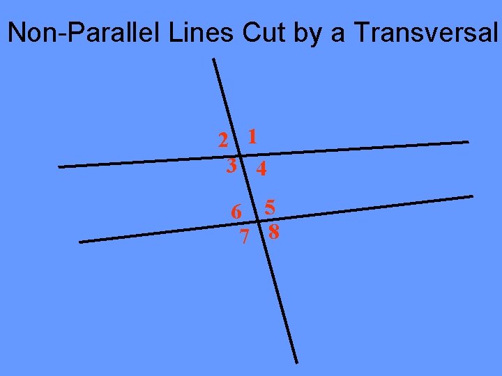 Non-Parallel Lines Cut by a Transversal 2 1 3 4 6 5 7 8