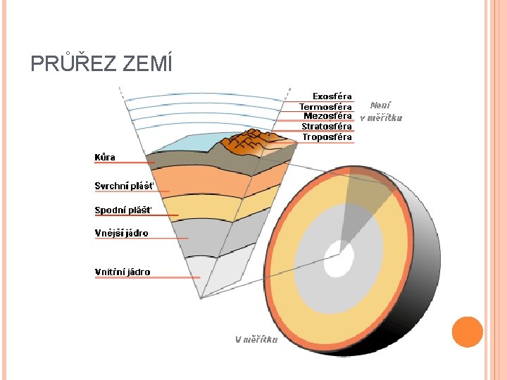 PRŮŘEZ ZEMÍ 