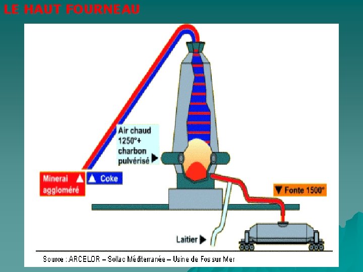 LE HAUT FOURNEAU 