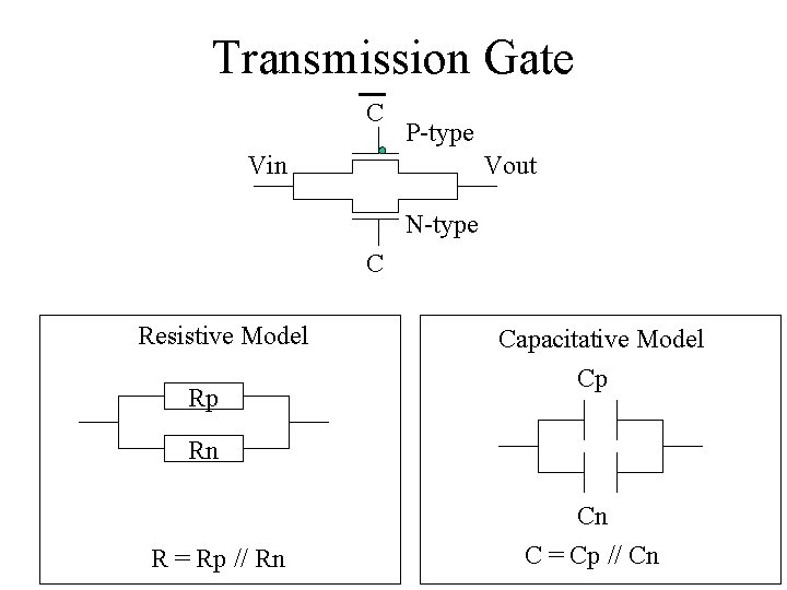 Transmission Gate C P-type Vin Vout N-type C Resistive Model Rp Capacitative Model Cp