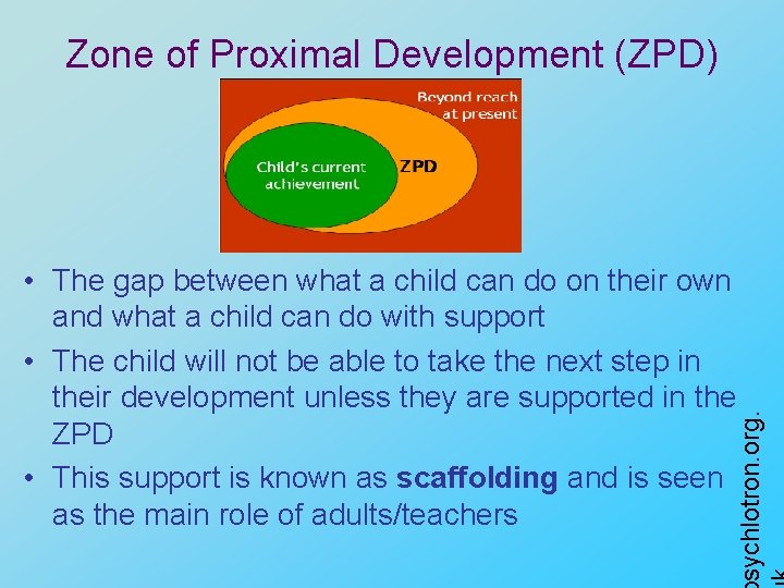 Zone of Proximal Development (ZPD) sychlotron. org. • The gap between what a child