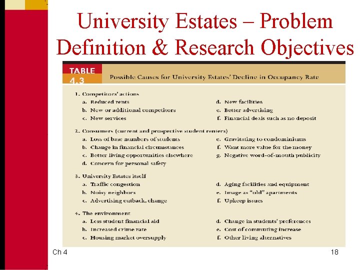 University Estates – Problem Definition & Research Objectives Ch 4 18 