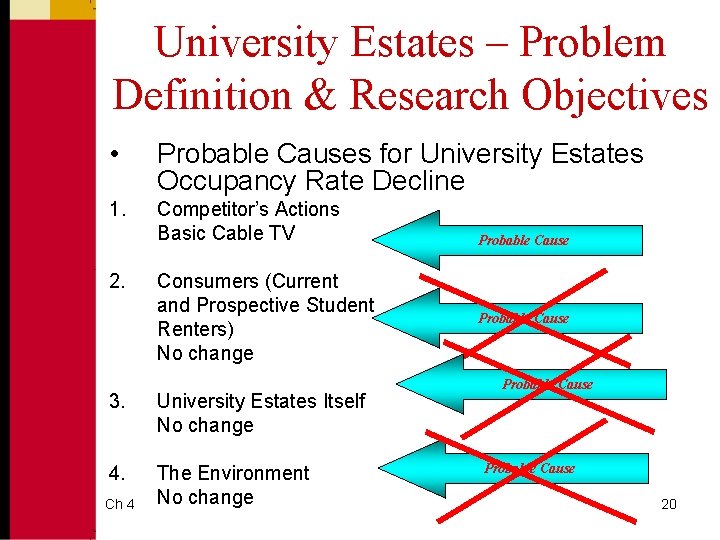 University Estates – Problem Definition & Research Objectives • Probable Causes for University Estates