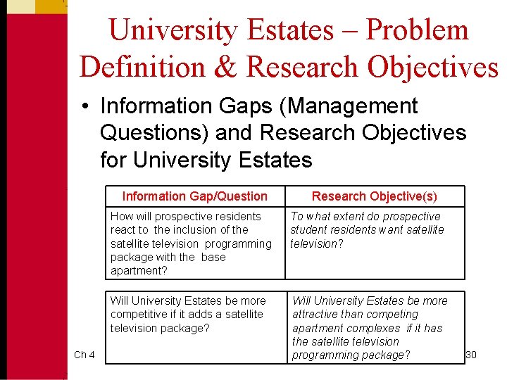 University Estates – Problem Definition & Research Objectives • Information Gaps (Management Questions) and