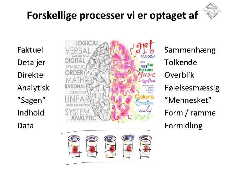 Forskellige processer vi er optaget af Faktuel Detaljer Direkte Analytisk ”Sagen” Indhold Data Sammenhæng