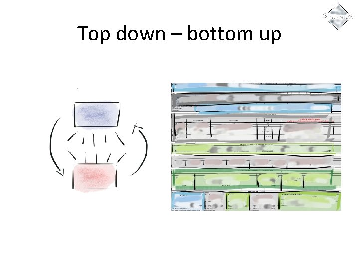 Top down – bottom up 