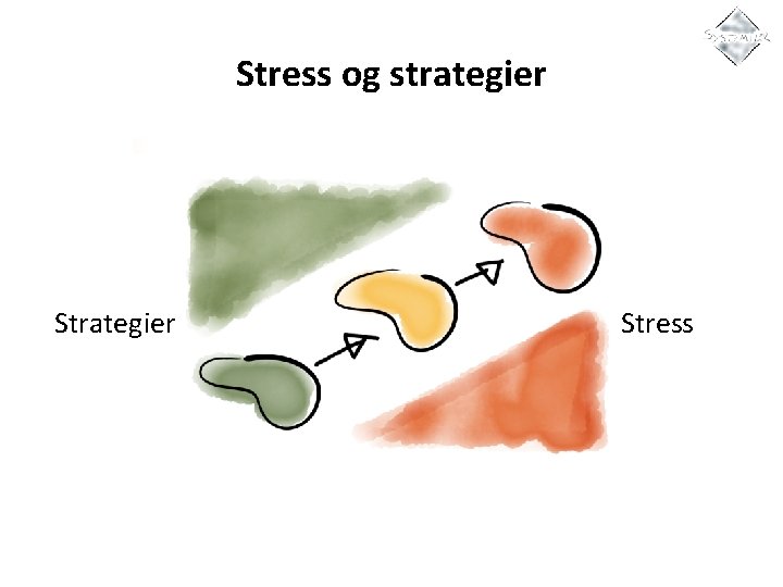 Stress og strategier Stress 