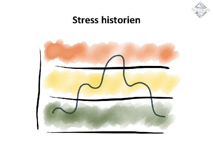 Stress historien 