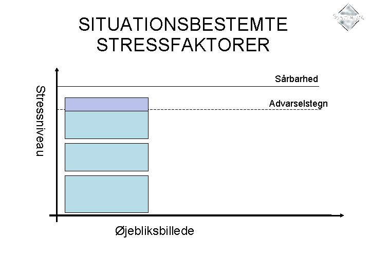 SITUATIONSBESTEMTE STRESSFAKTORER Sårbarhed Stressniveau Advarselstegn Øjebliksbillede 