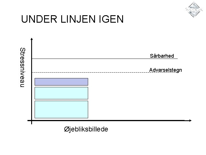 UNDER LINJEN IGEN Stressniveau Sårbarhed Advarselstegn Øjebliksbillede 